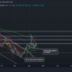 $0.14 이상으로 집회를 유지하는 DOGE 고래의 확률 매핑