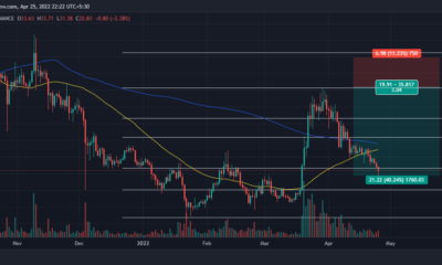 Ethereum Classic의 3 월 최고점에서 40 % 약세 조정이 증가했습니다 ...