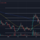 Ethereum Classic의 3 월 최고점에서 40 % 약세 조정이 증가했습니다 ...