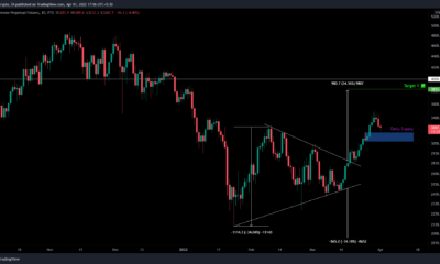 Ethereum의 가격이 $4000까지 빠르게 상승할 수 있는 완벽한 위치에 있는 이유