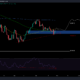왜 이더리움 [ETH] $4,000 수준을 다시 방문할 준비를 하고 있을 수 있습니다.