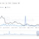 45% 상승에도 불구하고 Uniswap 투자자 HODL;  자신감인가 두려움인가?