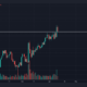 Monero: 광범위한 시장 약세 속에서 XMR의 빠른 회복이 의미하는 것