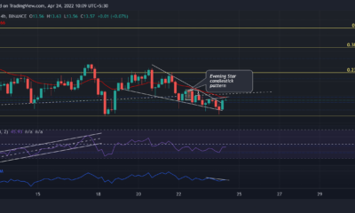 Chainlink, VeChain, EOS 가격 분석: 4월 24일