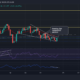 Chainlink, VeChain, EOS 가격 분석: 4월 24일