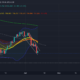 Litecoin: 잠재적인 돌파구는 투자자에게 이를 의미합니다.