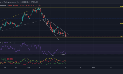 Terra, Litecoin, STEPN 가격 분석: 4월 18일