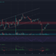 Dogecoin, Shiba Inu, MATIC 가격 분석: 4월 19일