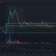 Dogecoin, Apecoin, STEPN 가격 분석: 4월 30일