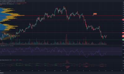 Litecoin, Algorand, ApeCoin 가격 분석: 3월 13일
