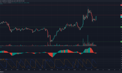 THETA, Terra, FTX 토큰 가격 분석: 4월 22일