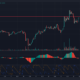 THETA, Terra, FTX 토큰 가격 분석: 4월 22일