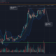 저항 아래 낮은 시간 프레임 통합의 Bitcoin Cash - 여기에서 구매할 수 있습니다.