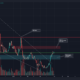 Cardano는 온체인 거래가 급증함에 따라 $1.62까지 올릴 수 있습니다.