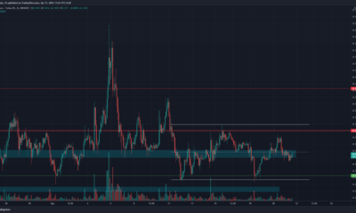 Dogecoin은 구매자의 열정이 약해짐에 따라 차트에서 옆으로 크롤링합니다.