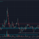 Dogecoin은 구매자의 열정이 약해짐에 따라 차트에서 옆으로 크롤링합니다.