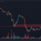 저항 영역에서 Ethereum Classic 및 판매 기회 제시