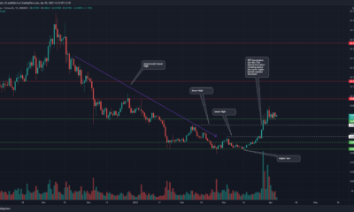 VeChain은 다시 한 번 장기적인 강세 구조를 가지고 있으며 $0.1 표시를 목표로 합니다.