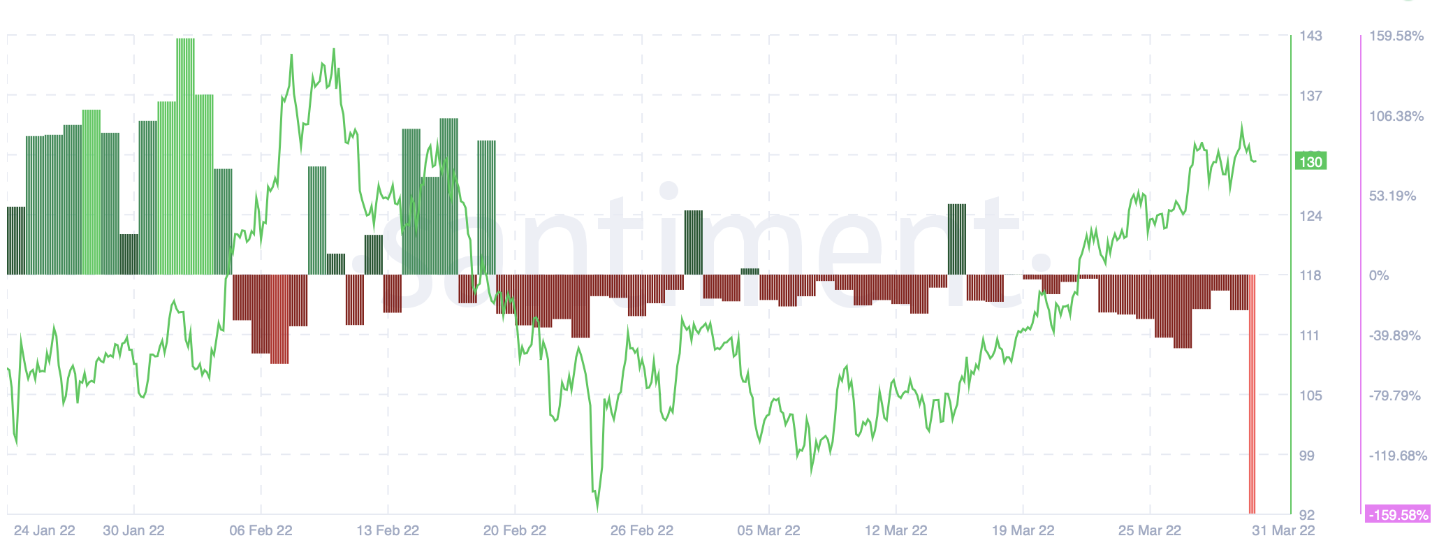 Litecoin, AXS: 고래가 이러한 자산을 먹고 사는 것을 관찰한 통찰력