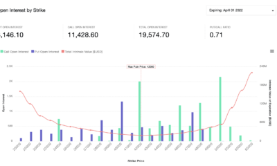 BTC 옵션은 48,000달러 저항으로 가격에 영향을 미치기 위해 만료됩니다.