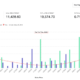 BTC 옵션은 48,000달러 저항으로 가격에 영향을 미치기 위해 만료됩니다.