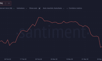 ETH, SP500 및 Fed- 그들의 움직임이 암호 투자자에게 의미하는 것
