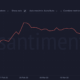 ETH, SP500 및 Fed- 그들의 움직임이 암호 투자자에게 의미하는 것