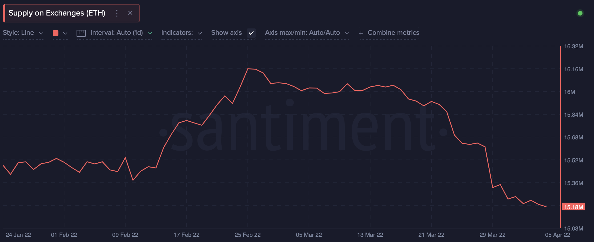 ETH, SP500 및 Fed- 그들의 움직임이 암호 투자자에게 의미하는 것