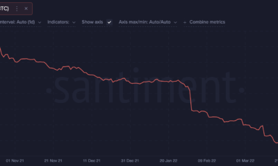 Bitcoin의 주식 대 흐름 비율이 약 하루 만에 두 배가 된 이유
