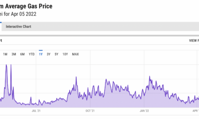 Ethereum의 가스 가격이 하락하고 있지만 NFT 구매자에게 무엇을 의미합니까?