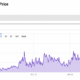 Ethereum의 가스 가격이 하락하고 있지만 NFT 구매자에게 무엇을 의미합니까?