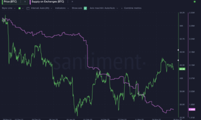 비트코인 [BTC]: 'Buy Dip' 멘션이 가득한 피드는?  당신이 알아야 할 것