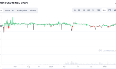 WAVES 설립자가 500만 '저렴한' 전 스테이블 코인 USDN을 구매한 이유