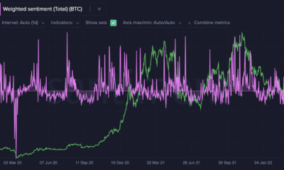 Bitcoin은 $ 45k를 통해 충돌하지만 투자자는 하락 구매를 완료하지 않았습니다.