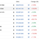 BAYC, ApeCoin, Coinbase - NFT 매니아 디코딩