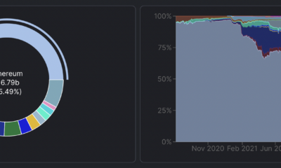 Ethereum의 다가오는 'Merge'와 이를 최대한 활용하는 방법