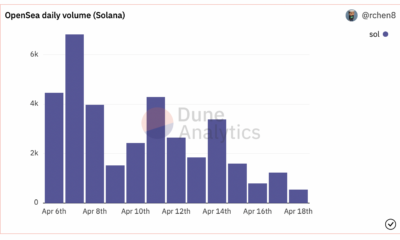 'OpenSea x Solana'가 예상했던 불꽃 놀이를 시작하지 않은 이유
