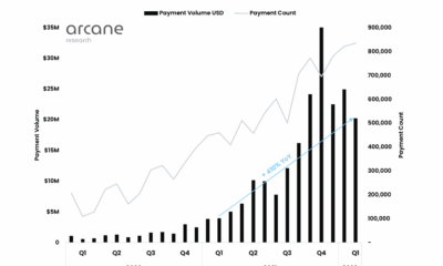BTC 라이트닝 네트워크 2022년 4월 통계는 황소의 도움을 요청합니다