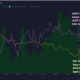 BTC: 이 지표는 HODL 행동을 나타내지만 결정적인 일일 마감…