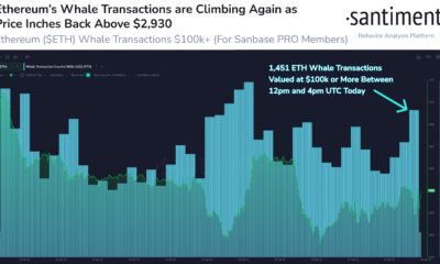 ETH와 S&P 500의 상관관계 및 고래 거래 '등반' 힌트…