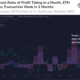 Bitcoin: BTC가 $40,000를 유지하지 못함에 따라 전반적으로 우려되는 신호