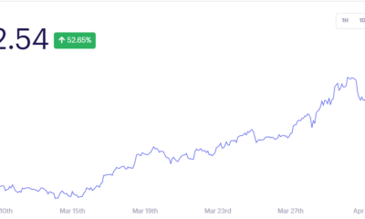 AAVE, Synthetix 및 BadgerDAO에 힘입어 DeFi 펄스 지수 52.65% 상승