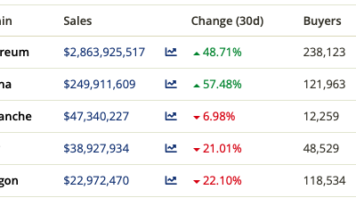 Ethereum-Solana 경쟁 및…