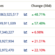 Ethereum-Solana 경쟁 및…