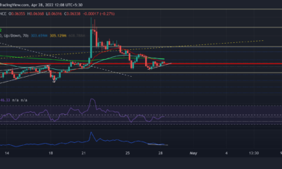 Tron, AAVE, Axie Infinity 가격 분석: 4월 28일