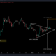 XRP가 $1.25까지 폭발적으로 45% 상승할 수 있는 좋은 위치에 있는 이유