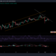 XRP, Zilliqa, Dogecoin, Polkadot 가격 분석: 4월 3일