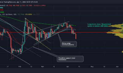 XRP: 시장 참가자는 매수 포지션을 시작하기 전에 이를 기다려야 합니다.