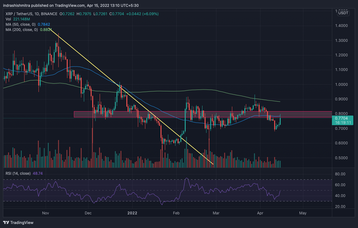 세 번째 시간의 매력: XRP가 이번에는 중요한 공급 영역을 돌파할 수 있습니까?