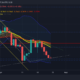 XRP가 현재 혼잡 영역을 벗어날 확률 분석